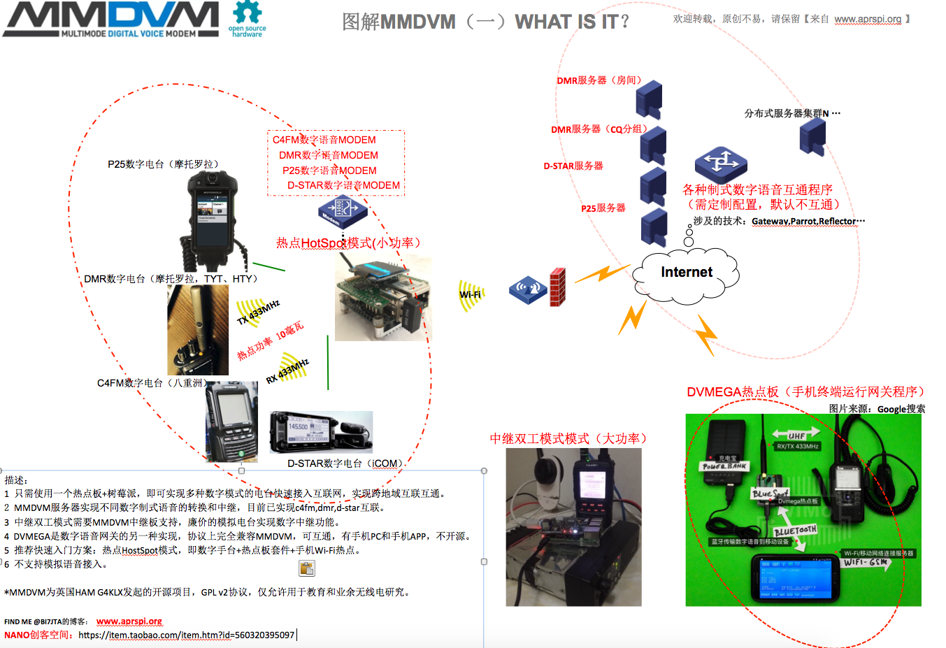 What-is-mmdvm (1).png